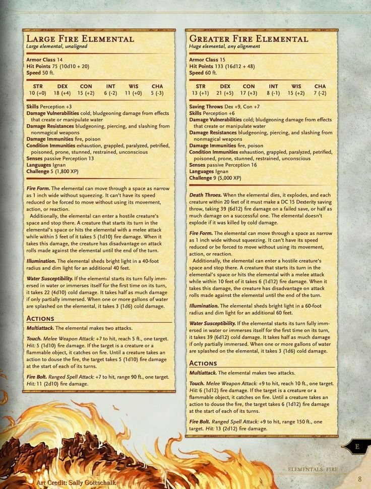 Fire Elementals Showcasing Diverse Types and Cultural Forms